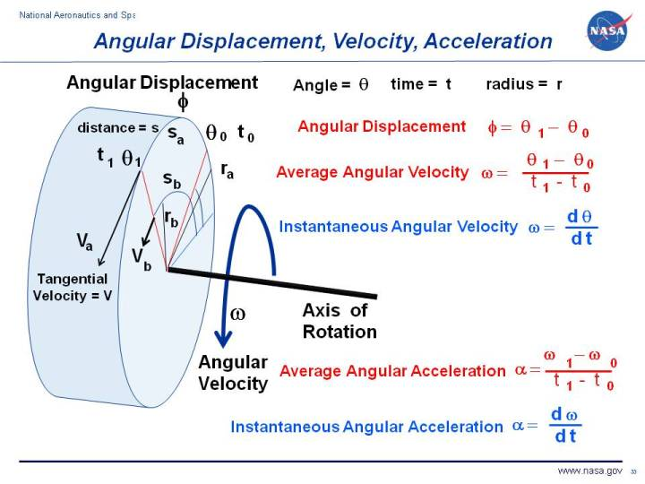angular velocity